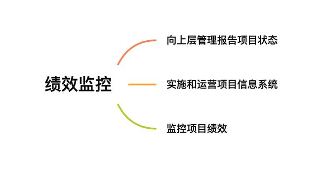 pm是什么職位，pmo是個什么職位（4個優秀PM必備的溝通技能）