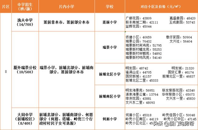 厦门岛内有什么不错私立小学，岛内最优质的的九大学区盘点