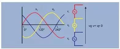 三相电如何变两相电，与单相电、两相电的区别
