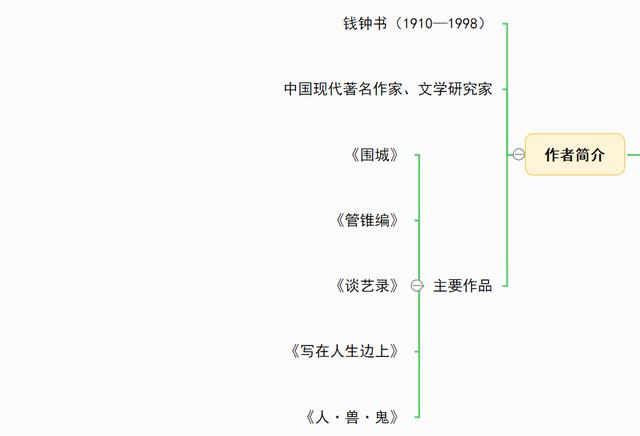 儒林外史人物思维导图，儒林外史思维导图正反人物对比（中考七到九年级名著复习-思维导图大全）