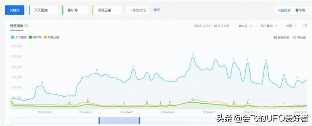 淘米和他的儿童页游为何在14年后衰落了，淘米运营过的游戏