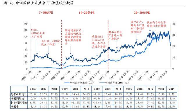 化妆品代工行业分析，2022年中国化妆品代工市场规模、企业注册数量及行业竞争格局分析