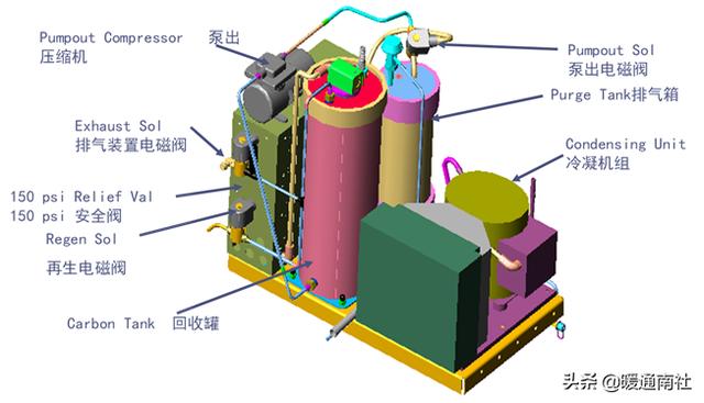 水冷式离心冷水机组工作原理，暖通干货丨冷水机组的原理、构成与使用.