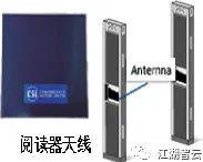 rfid电子标签，rfid电子标签的用途