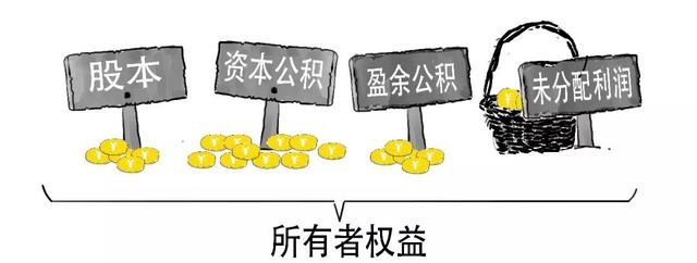 除权通俗易懂，炒股前你必须了解的3分钟股市知识大全