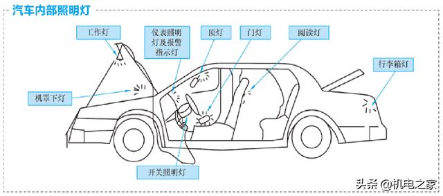 怎样看汽车电路图，怎样读懂汽车电路图（新手篇—轻松看懂汽车电路图）