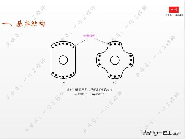 直流有刷电机和交流有刷电机区别，交流无刷电机和直流无刷啥区别