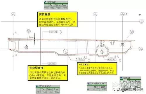 形位公差中的对称度符号，GDT-