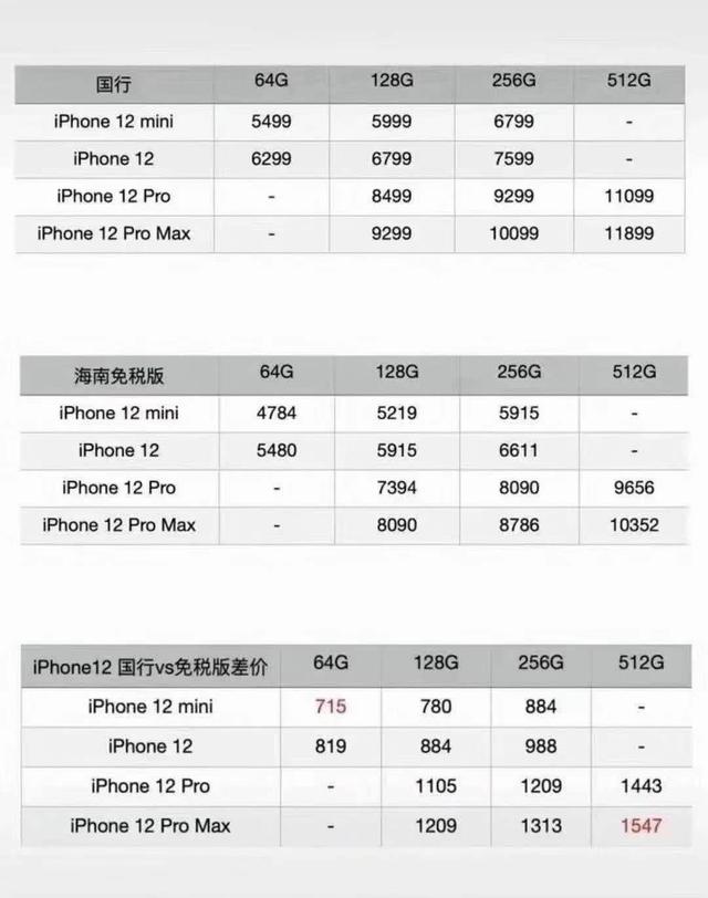 苹果官网iphone官价版，国行免税版琼版