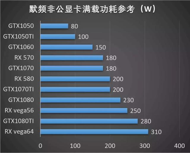 通俗易懂的了解显卡，第六课：独立显卡的组成和种类