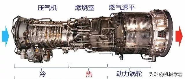 燃气轮机的主要结构和工作原理，工业机械中的巨兽