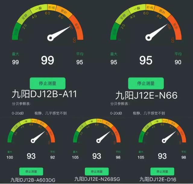 现磨豆浆用什么机器好，实测10款不到300元的豆浆机