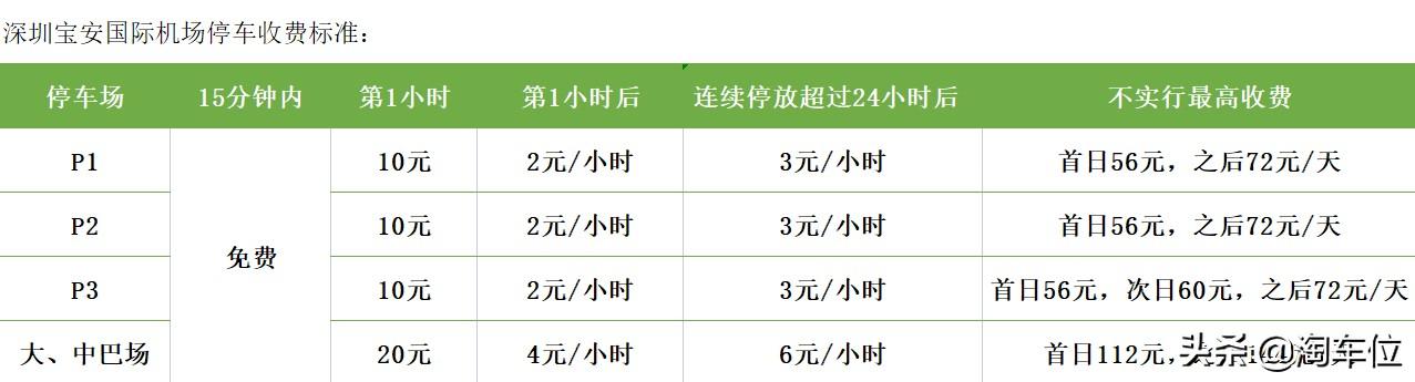 深圳机场停车费，深圳宝安机场停车10天收费标准（深圳宝安机场停车费多少钱一天）