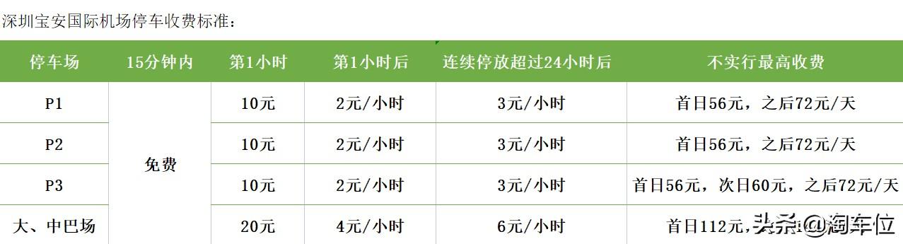 深圳机场停车费，深圳宝安机场停车10天收费标准（深圳宝安机场停车费多少钱一天）