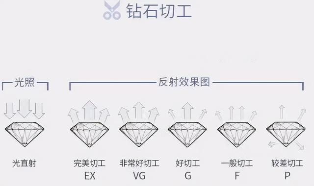 购买钻石需要什么知识，学会正确的姿势来购买钻石