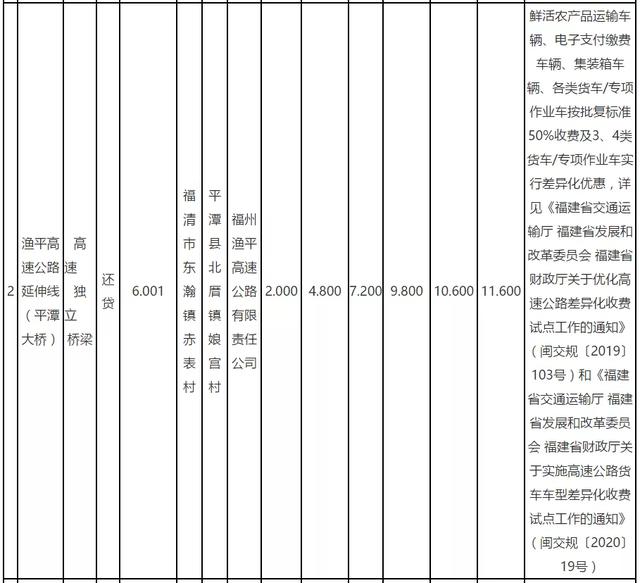 etc如何收费明细，29省收费公路货车收费标准信息公开