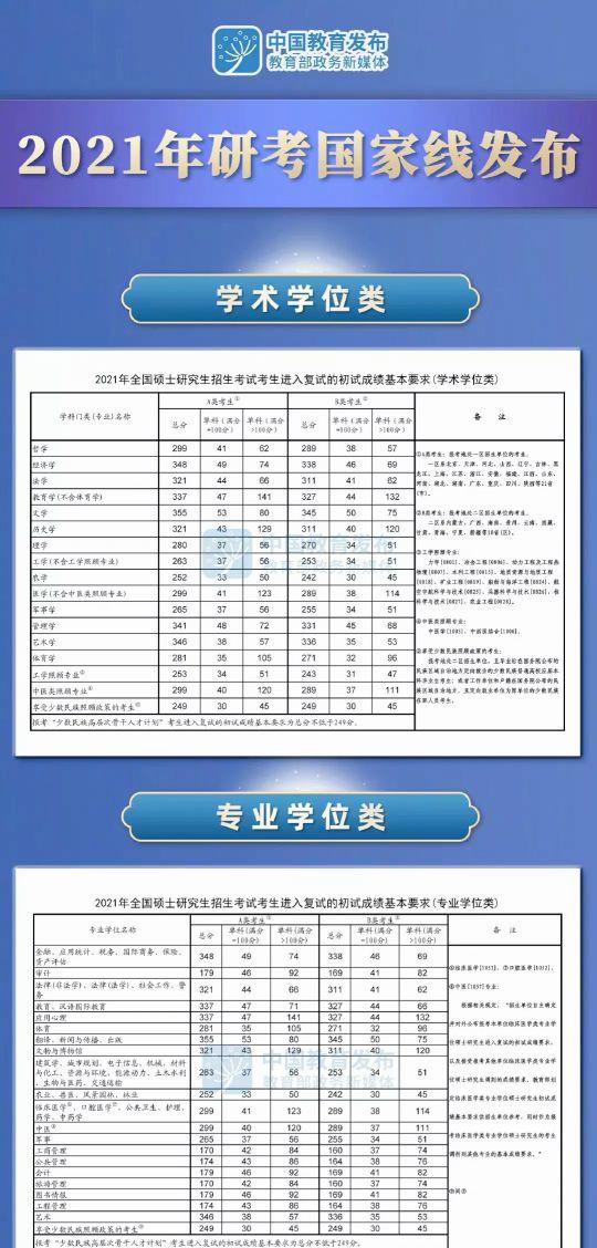 考研需要准备什么，考研时需要准备些什么