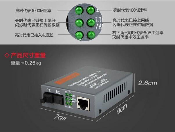 以太网光纤收发器，光纤收发器上的6个指示灯含义（光纤收发器）