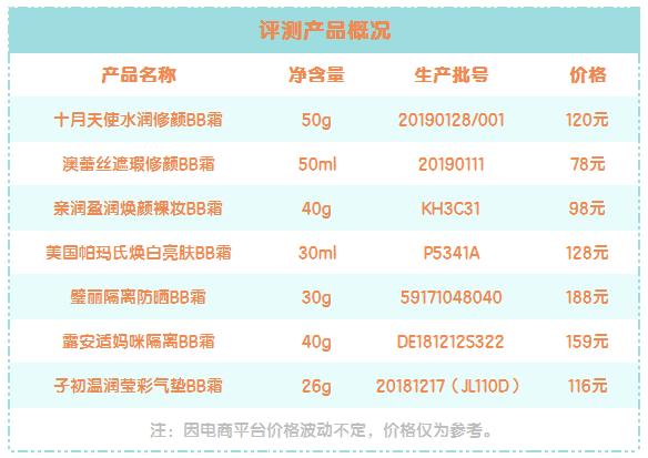 孕妇bb霜排行榜10强，孕妇bb霜哪种牌子好（答案是..当然可以啦）