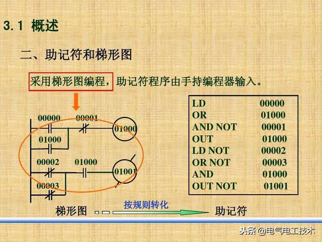 plc编程常用指令及符号，PLC最常用的4种指令