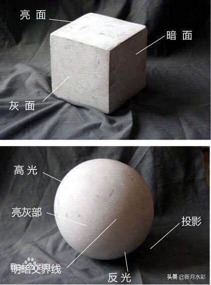 素描基础知识入门图解，你想要的基础素描详细干货来了