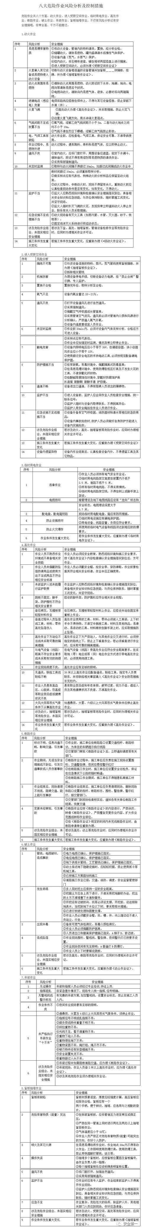 十大危险作业规范，大危险作业安全必备