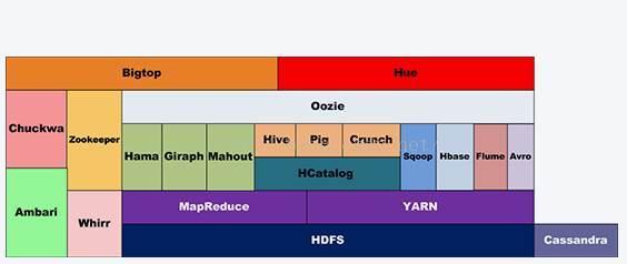 hadoop菜鸟教程，清华大佬学习经验