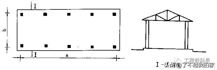 建筑投影面积怎么计算，建筑面积计算规则大全