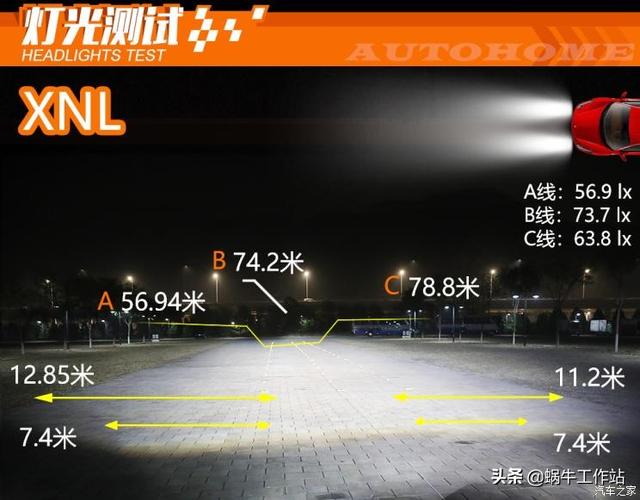 矩阵大灯和氙气大灯的区别，其实它也玩得很溜