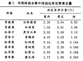 奶油苹果和普通苹果哪个好，这7种水果别忘记吃