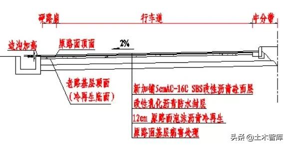 公路路基工程有哪些，路基与路面识图与组价要注意哪些