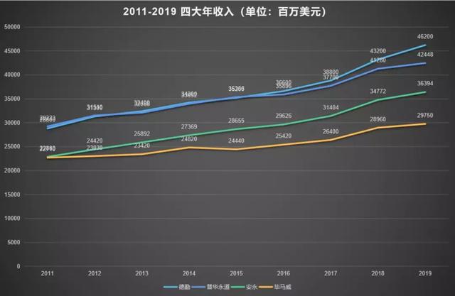 最新会计师事务所排名，全球会计师事务所排名公布