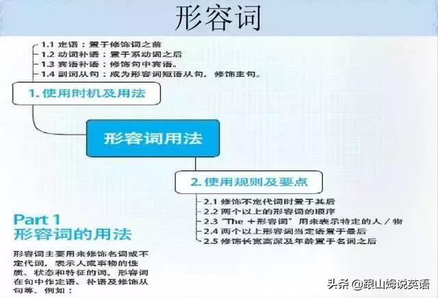 英语单词思维导图，英语词汇思维导图教程（史上最全思维导图）