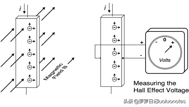 霍尔传感器的应用，霍尔传感器有哪些应用（霍尔传感器竟然应用在这些地方）