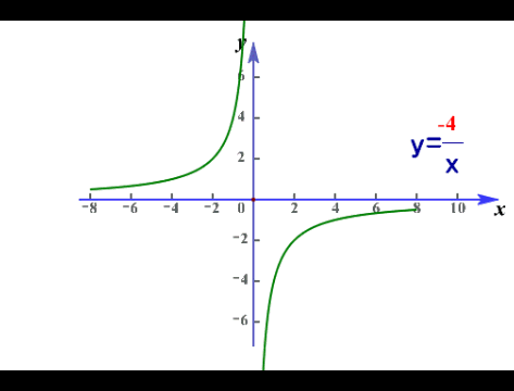 高中函数及其图像知识点总结，我将高中数学全部函数图像与性质汇总