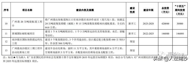 南沙15号线最新规划线路图，南沙人期待的广州地铁15号线走向又有变动