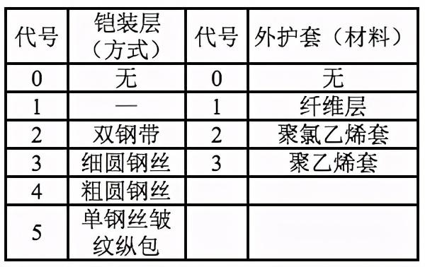光缆的基本知识有哪些，满满的都是干货