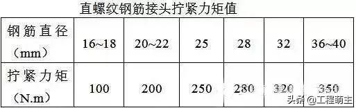 钢筋验收规范及图解，钢筋验收标准看这一文就够了