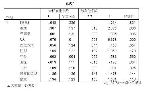 spss线性回归，spss怎么进行多元回归预测（回归分析 之 一元线性回归）