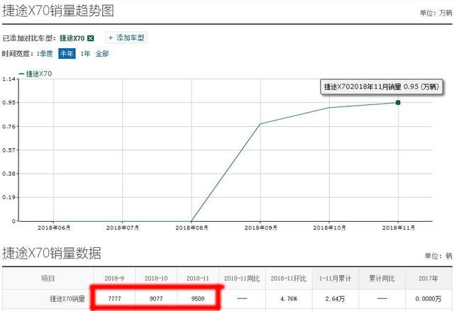 等了多年奇瑞终于换新车标了，奇瑞终于看准了