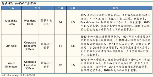 资生堂的优势和劣势，资生堂挥刀砍掉中国市场的两大功勋品牌