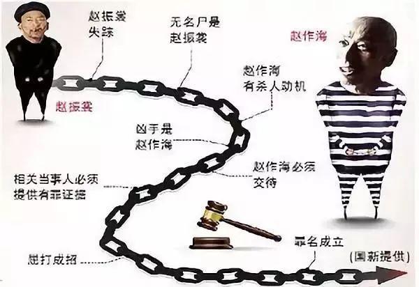 赵作海蒙冤赔偿多少，蒙冤11年获赔65万之后