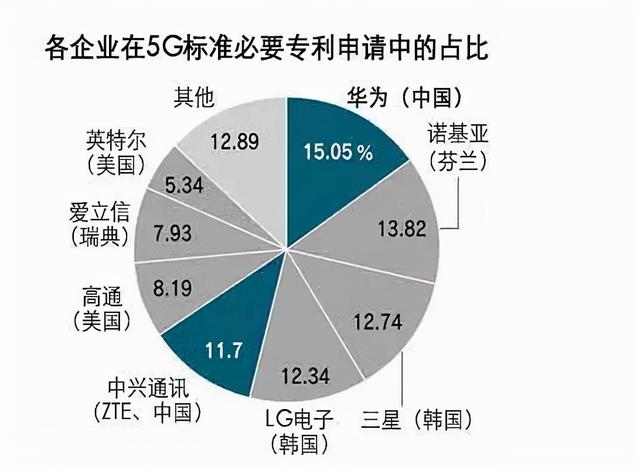中兴通讯最新消息，中兴华为的最新消息（三年前被狠罚超百亿的中兴）