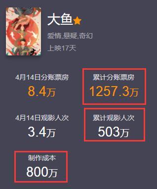 狄龙电影系列解说，狄龙新片800万制作成本