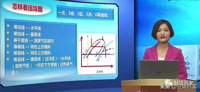 压焓图的四要素，制冷系统过冷度的意义