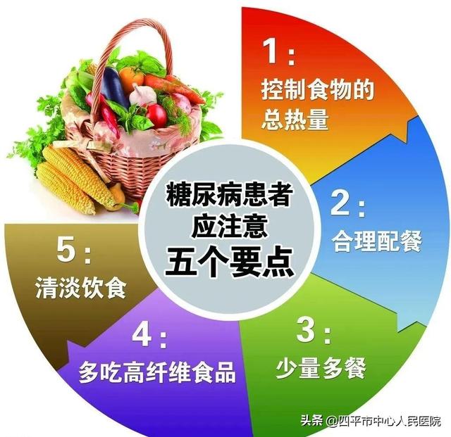 糖尿病病人的出院指导(糖尿病病人的出院宣教)