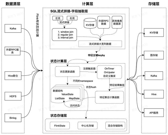 抖音开放平台 开发者机遇，5年迭代5