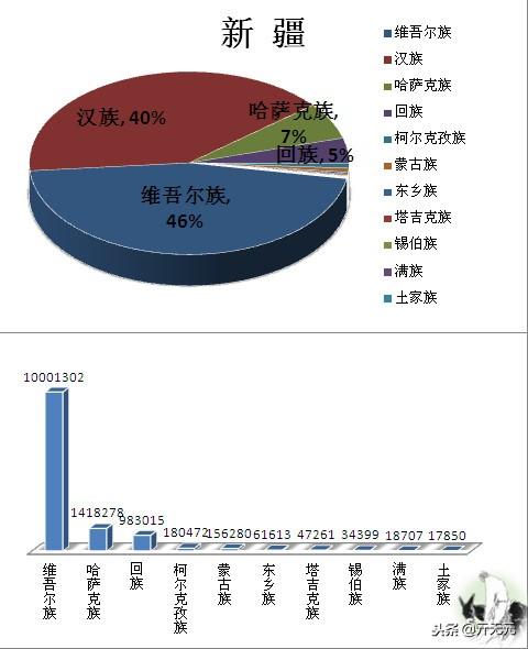 中国民族分布图，全国主要少数民族分布