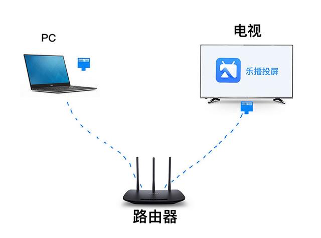 乐播投屏与投影仪连接教程，小公司买不起会议平板