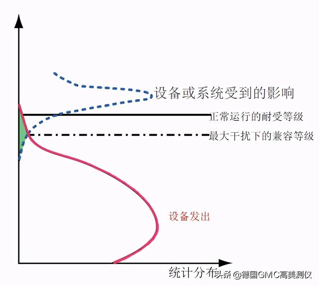 电能质量监测的未来，干货电能质量的监测方法及意义